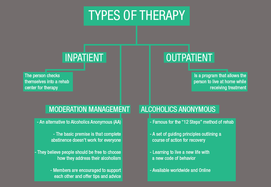 Rohypnol Rehab Facility Near MeNorth Boston NY