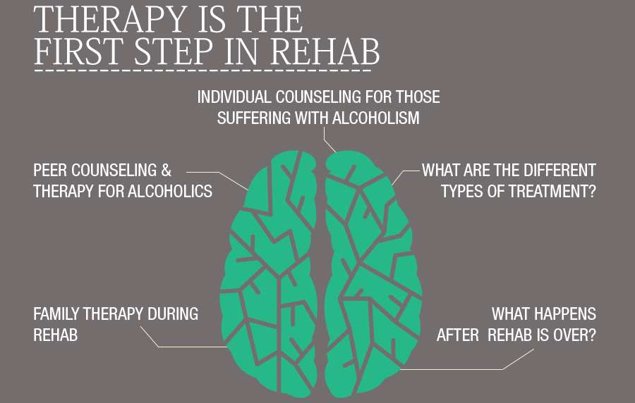 Campral Addiction Rehab ClinicsJoppa AL