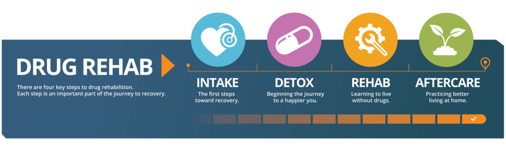 Tylox Detox Treatment ClinicsEarlville NY